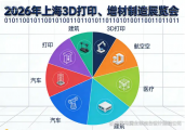 2026上海3D打印增材制造展：TOP5布展设计搭建服务商评测与选择指南